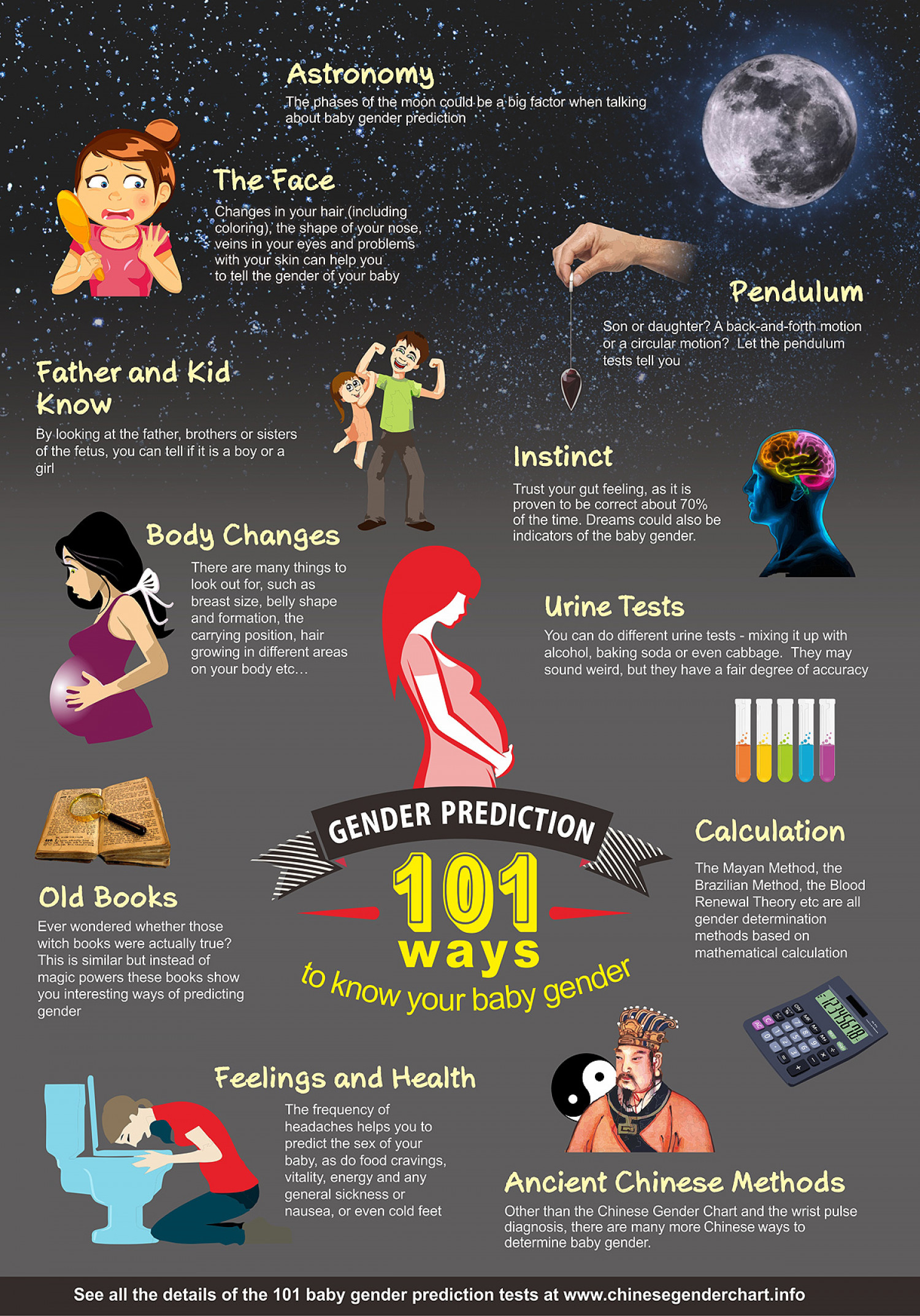 101 Ways To Know Your Unborn Baby Gender | Visual.ly inside Mayan Gender Prediction