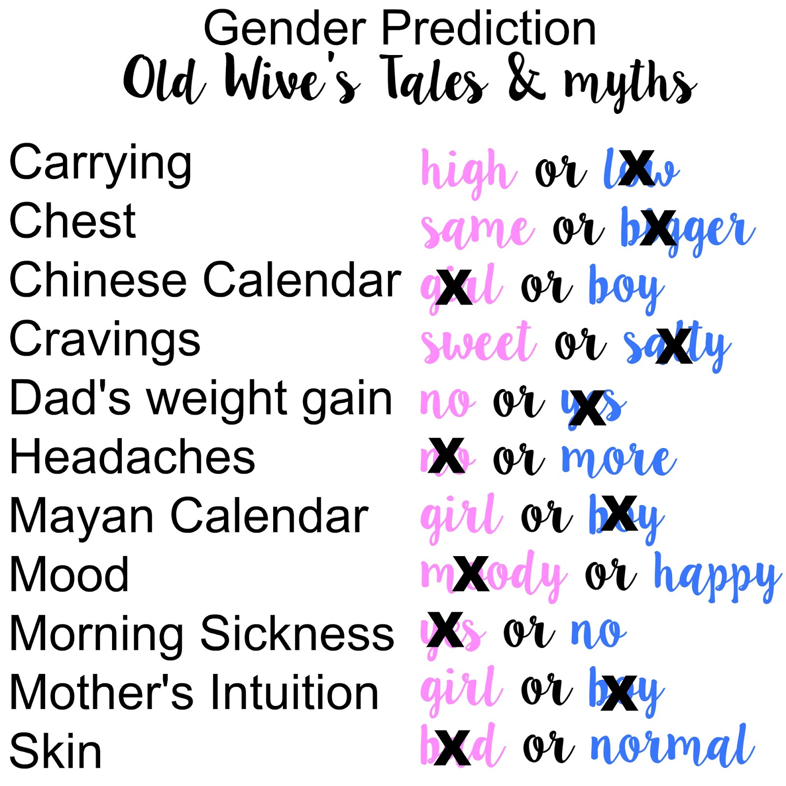 Buy Gender Prediction Myths intended for Mayan Calendar Gender