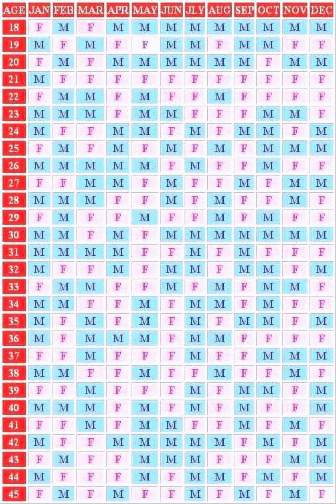 Mayan Calendar 2019 Predictions Printable Template In 2020 throughout Mayan Calendar Gender