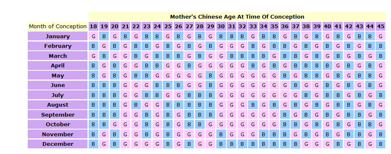 Mayan Gender Calendar | Calendar For Planning within Mayan Calendar Gender