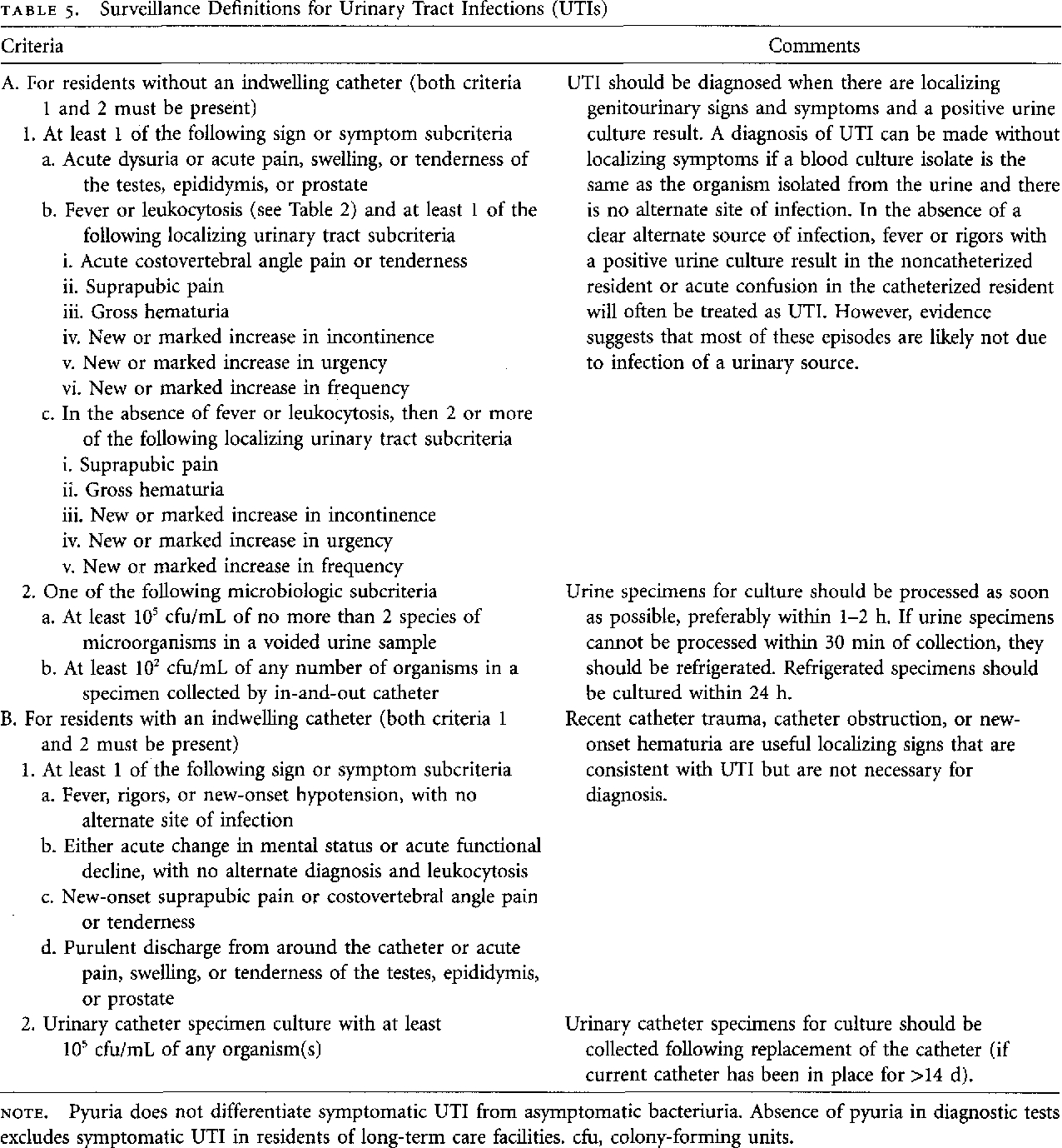 Table 5 From Surveillance Definitions Of Infections In Long with Mcgeer Criteria Worksheet