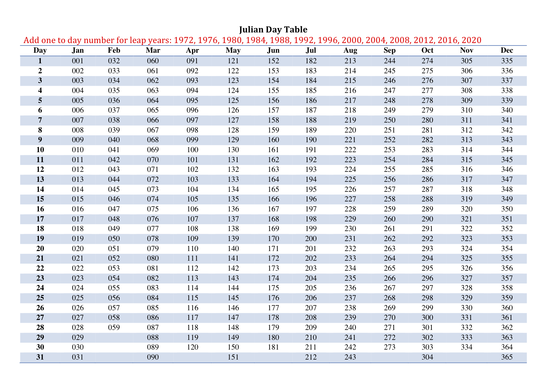 20+ Julian Calendar 2021  Free Download Printable in Leap Year Julian Date Calendar