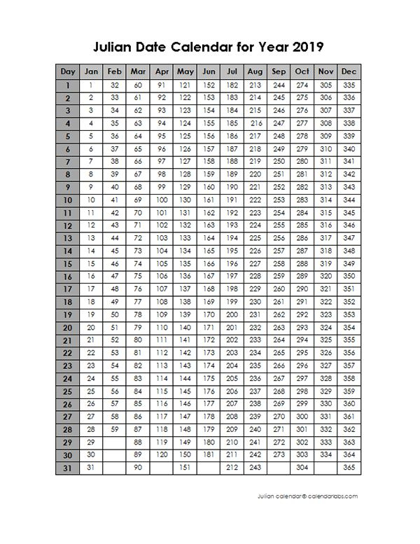 2019 Yearly Julian Calendar | Julian Dates, Calendar throughout Julian Date Calendar Pdf