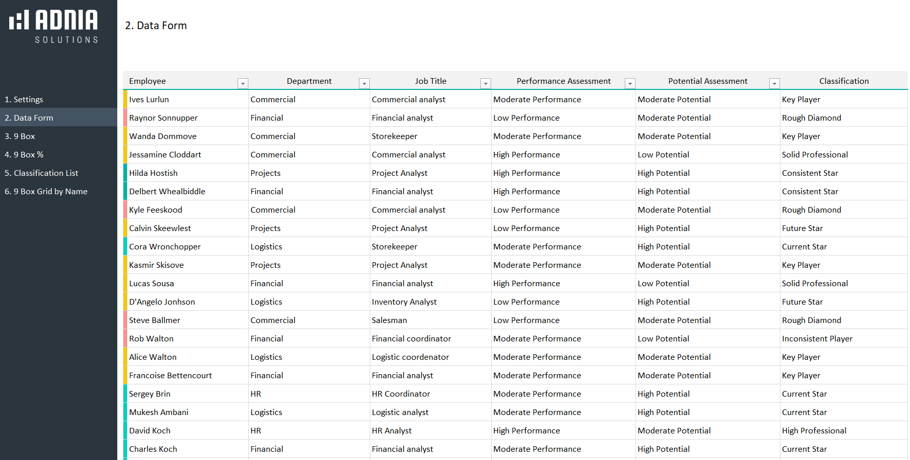 9 Box Grid Talent Management Template | Adnia Solutions in Talent Inventory Template