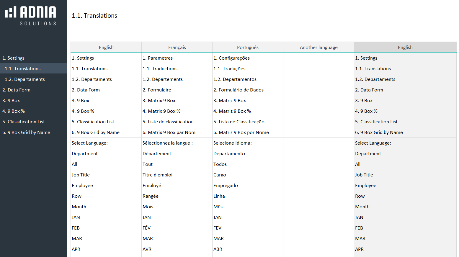 9 Box Grid Talent Management Template | Adnia Solutions in Talent Inventory Template