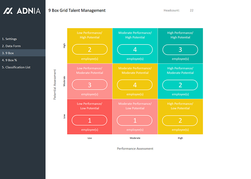 9 Box Grid Talent Management Template | Adnia Solutions intended for Talent Inventory Template