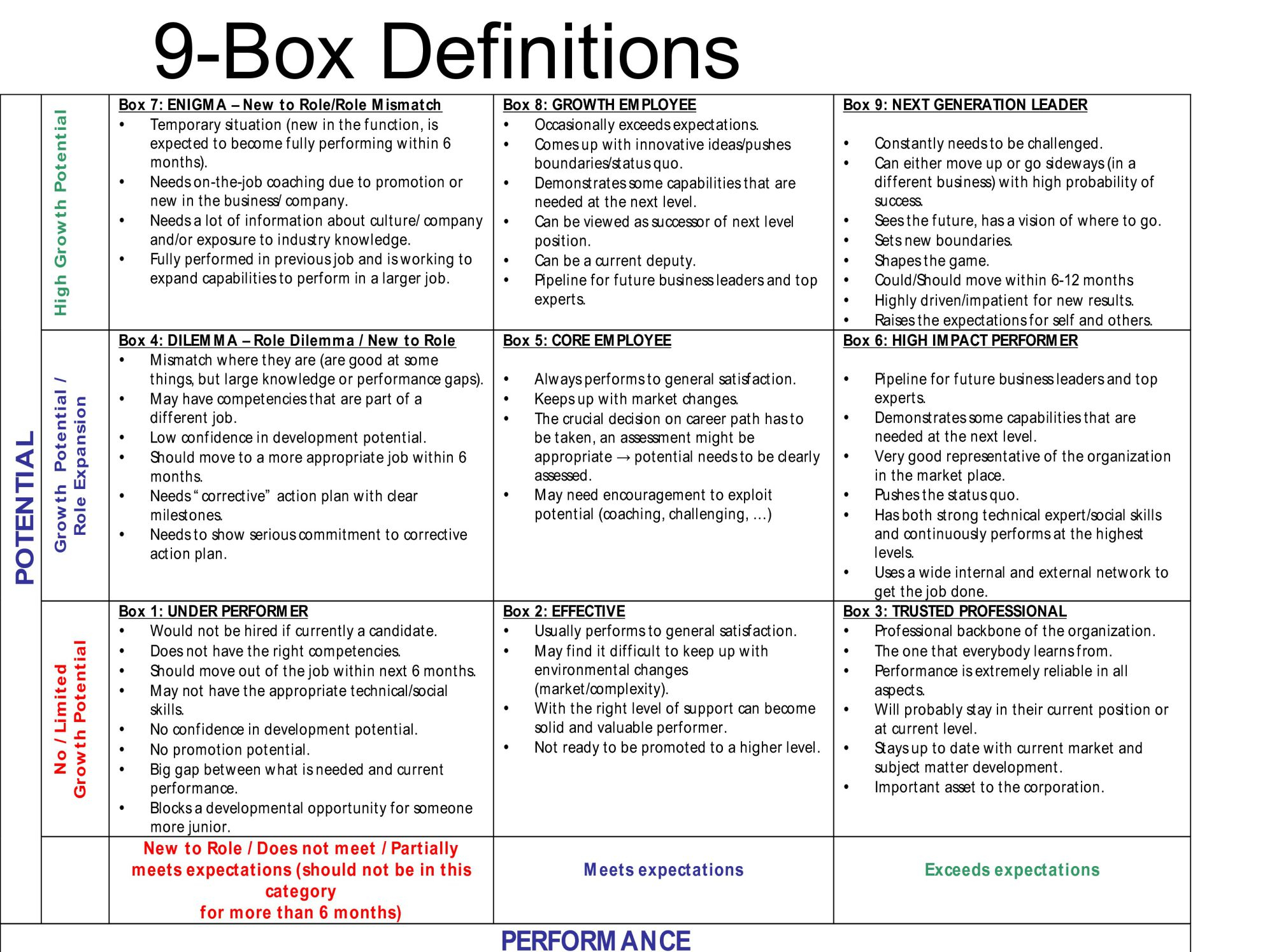 9 Box Talent Assessment Template with regard to Talent Inventory Template