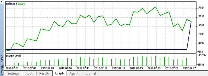 Backtesting In Mql5 Not Functioning Prooperly  Expert in Mql5 Economic Calendar