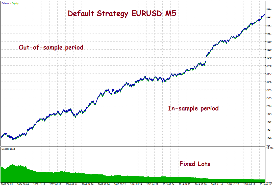 Belkaminerdemoequity4  Belkaglazer Ea with Mql5 Economic Calendar