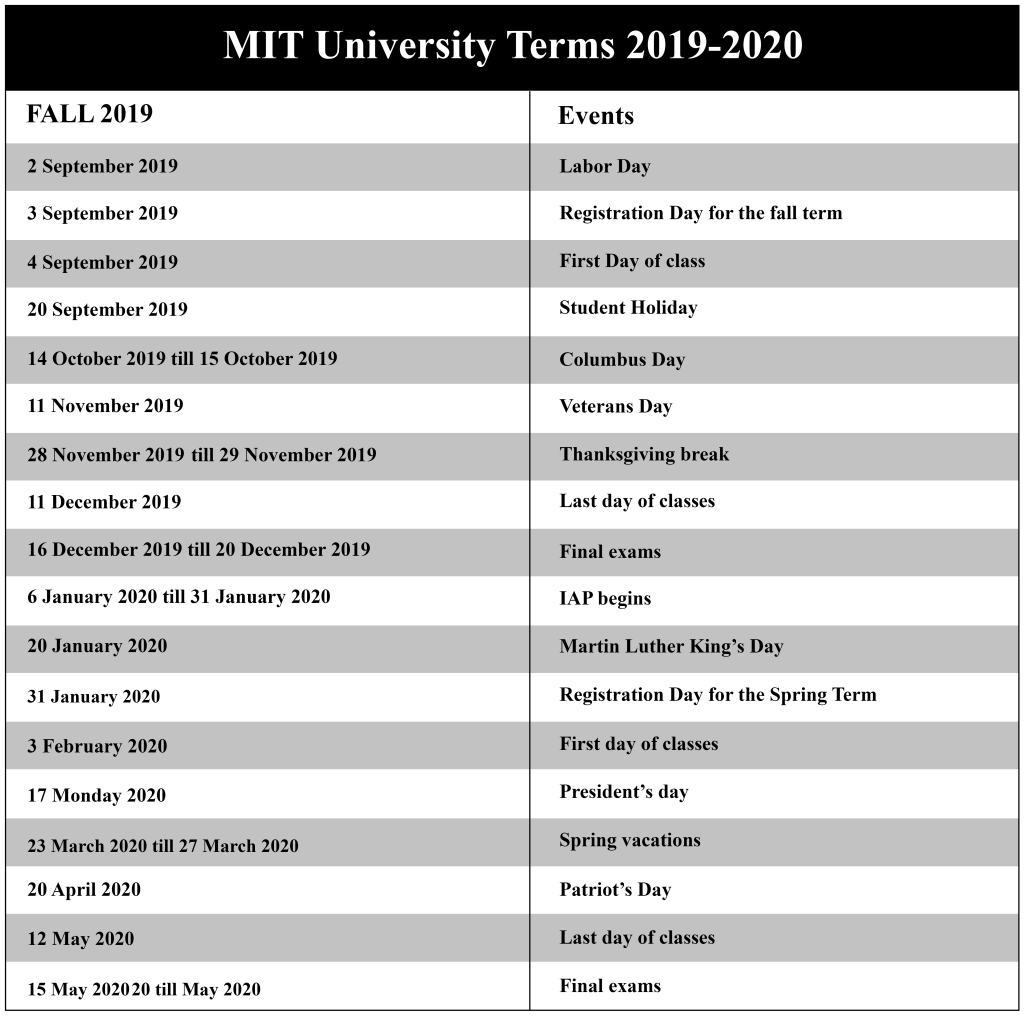 Berkeley Academic Calender 20192020  Calendar intended for Uc Berkeley Academic Calander