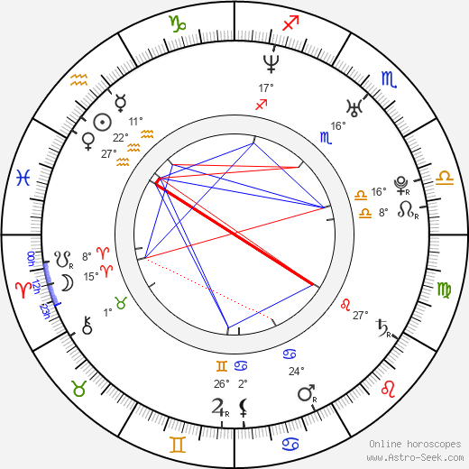 Birth Chart Of Lymari Nadal, Astrology Horoscope within Lunar Calendar Puerto Rico