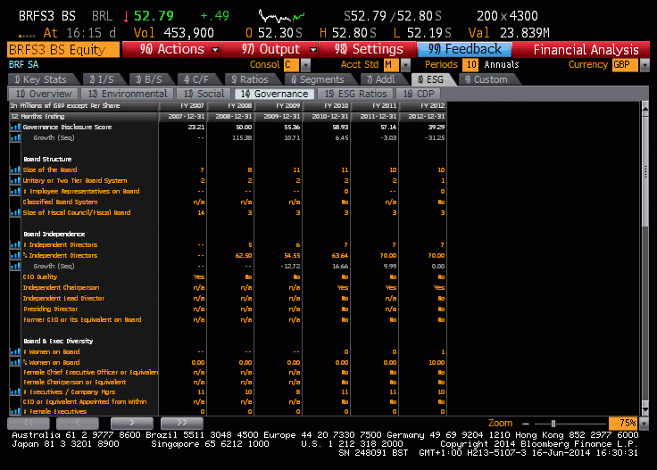 Bloomberg Professional | Business Research Plus throughout Bloomberg Economic Data