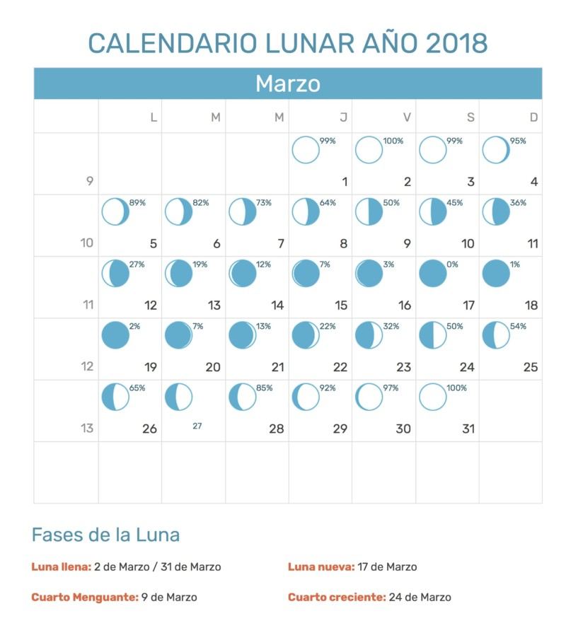 Calendario 2018 Para Imprimir (Anual, Mensual, Escolar with Lunar Calendar Puerto Rico