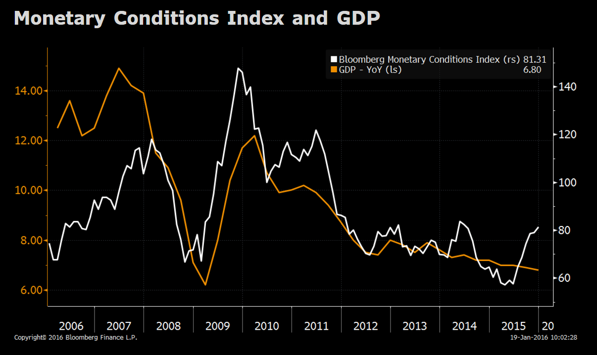 China&#039;S Economy In 4Q: A Deep Dive Into The Data pertaining to Bloomberg Economic Data