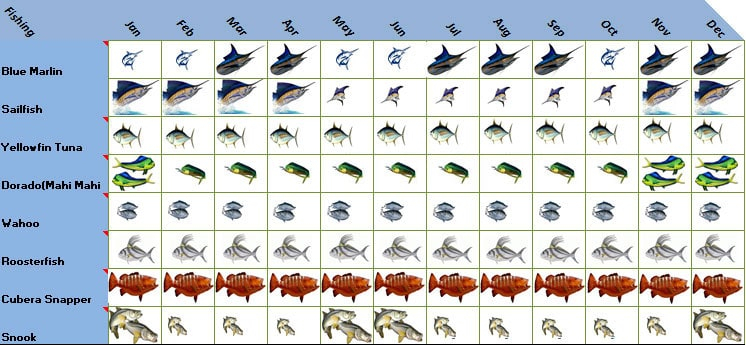 Crocodile Bay Resort Costa Rica Sport Fishing Calendar within Lunar Calendar Puerto Rico