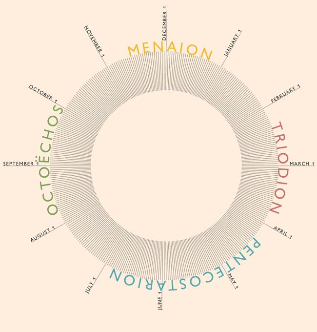 Liturgical Calendar Wheel ⋆ Calendar for Planning