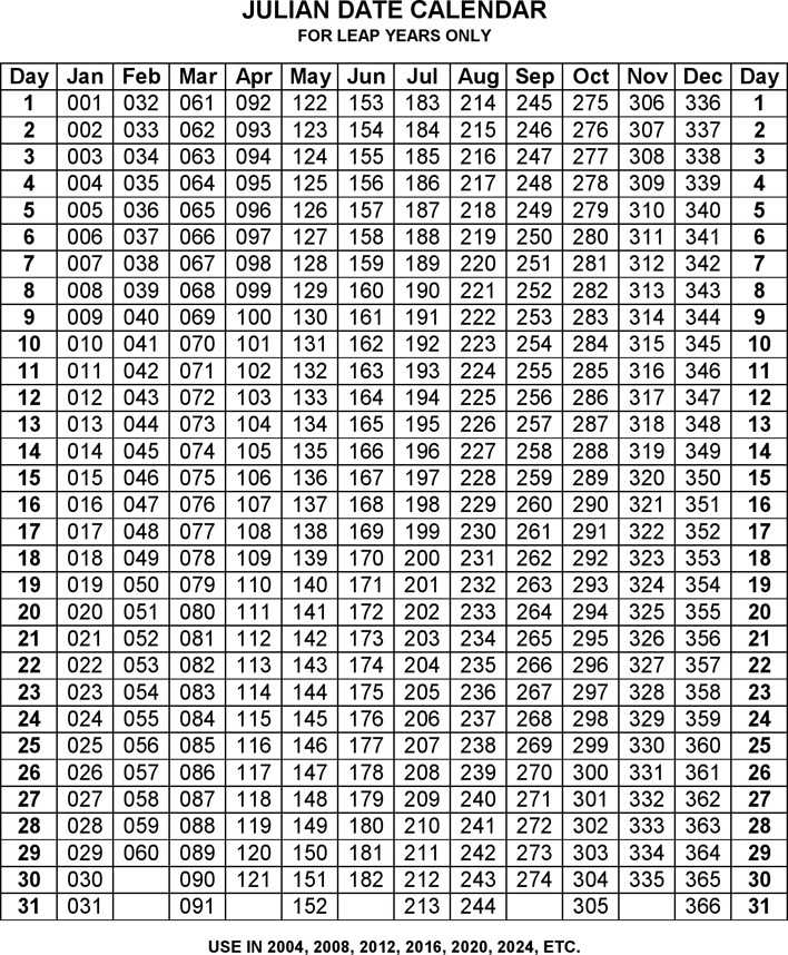 Download Julian Date Calendar For Free | Page 2 in Leap Year Julian Date Calendar