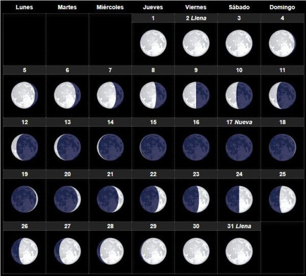 El Calendario Lunar Febrero 2018 Para Huerto Y El Jardín with Lunar Calendar Puerto Rico