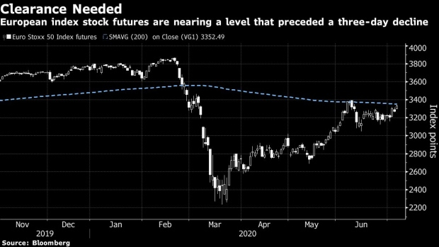 European Stocks Decline From Onemonth High In Broad inside Bloomberg Economic Data