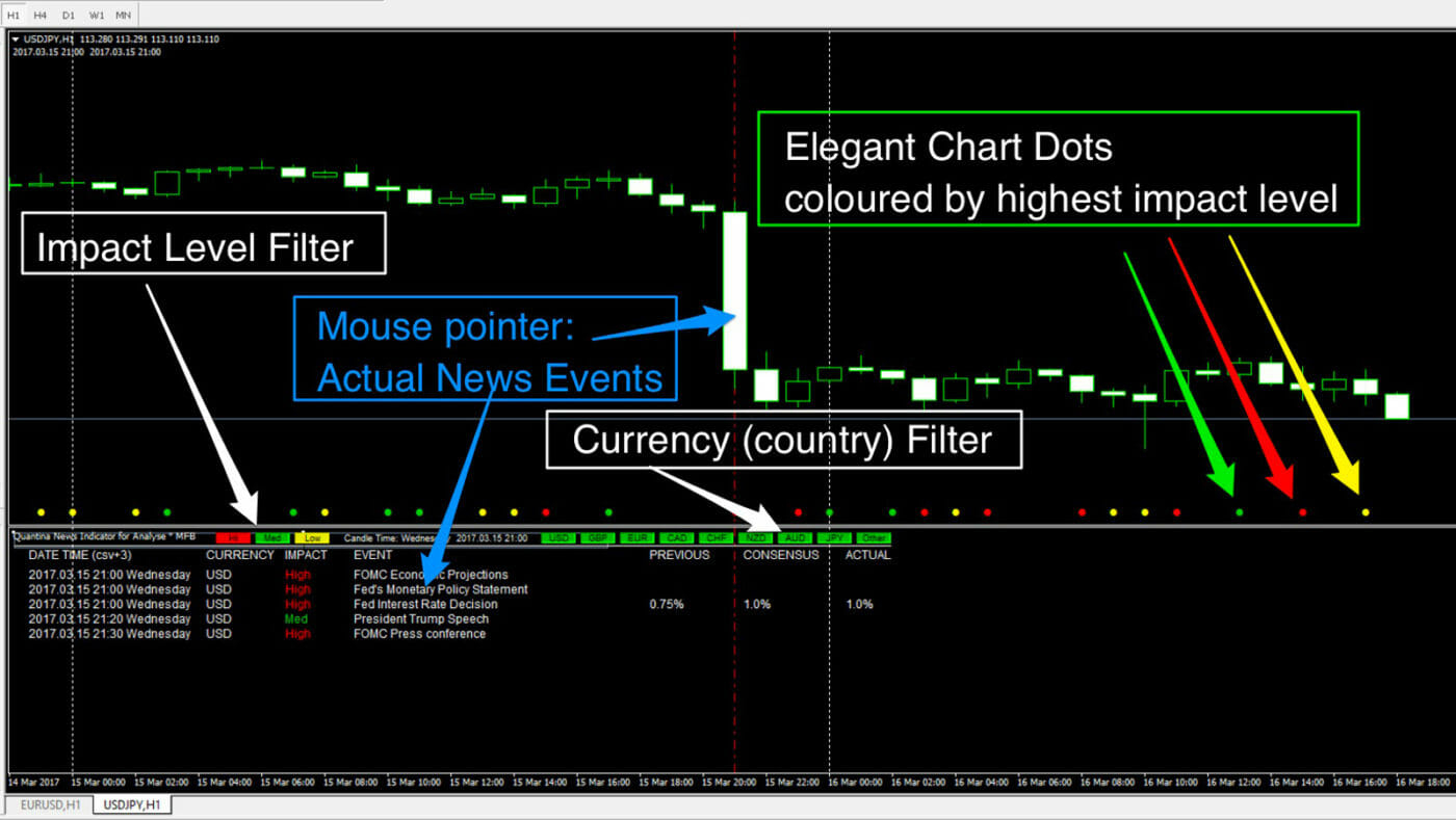 Forex Economic Calendar Csv Download | Forex Trading Memes throughout Mql5 Economic Calendar