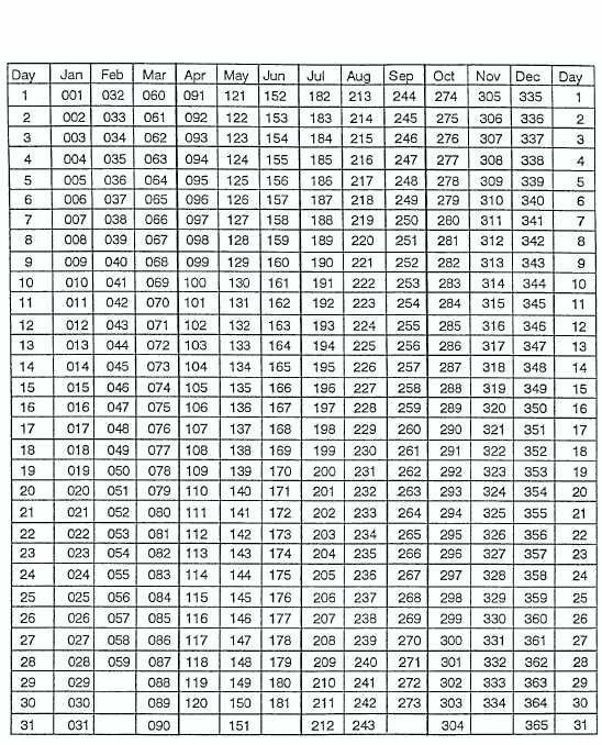 Free Printable Leap Year Julian Date Calendar Image inside Julian Date Leap Year