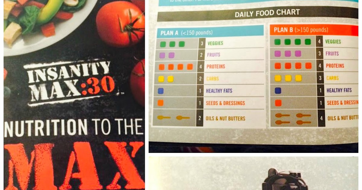 Fueled And Fired Up: Insanity Max:30 Week 1: Vegan Meal Plan pertaining to Insanity Max 30 Meal Plan