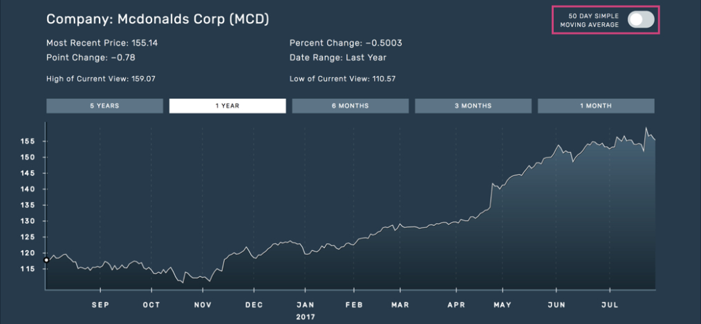 How To Convey Financial Charts For Users Without Sight in Bloomberg Economic Data