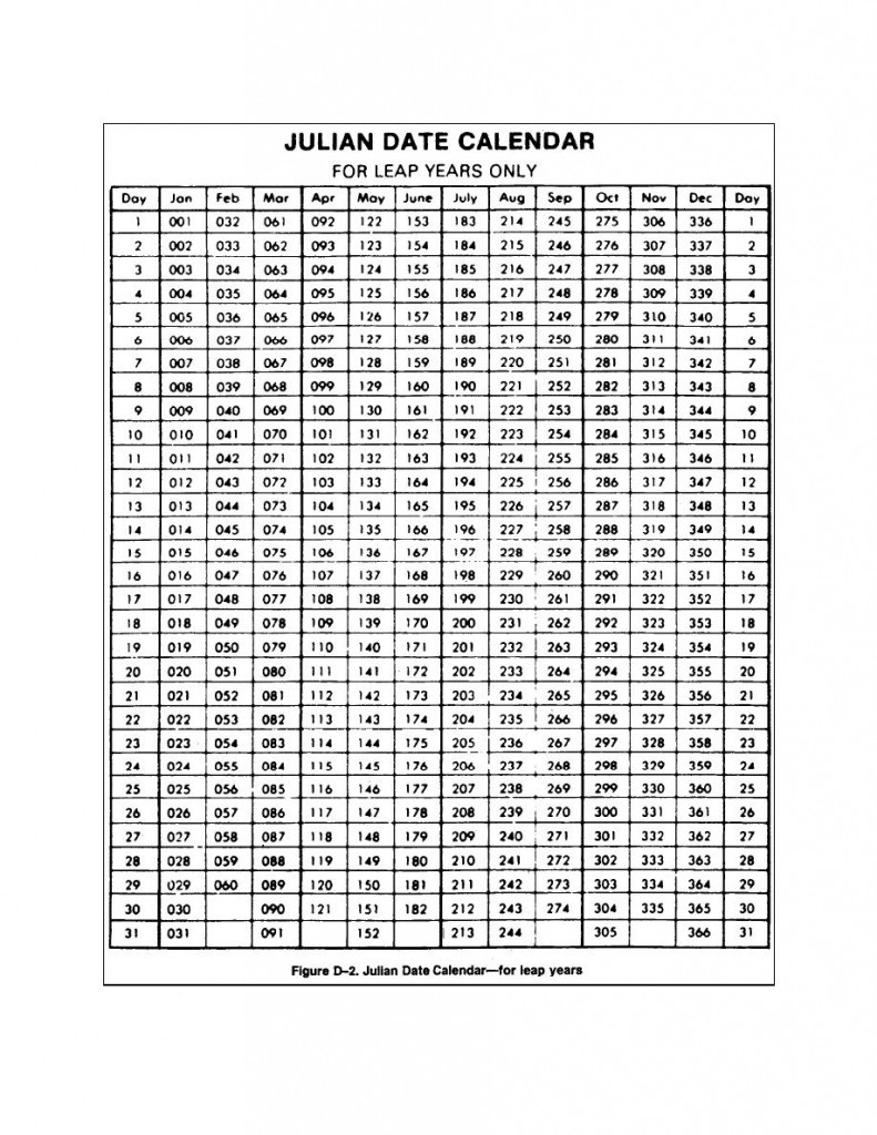 Julian Date Calendar Pdf ⋆ Calendar for Planning