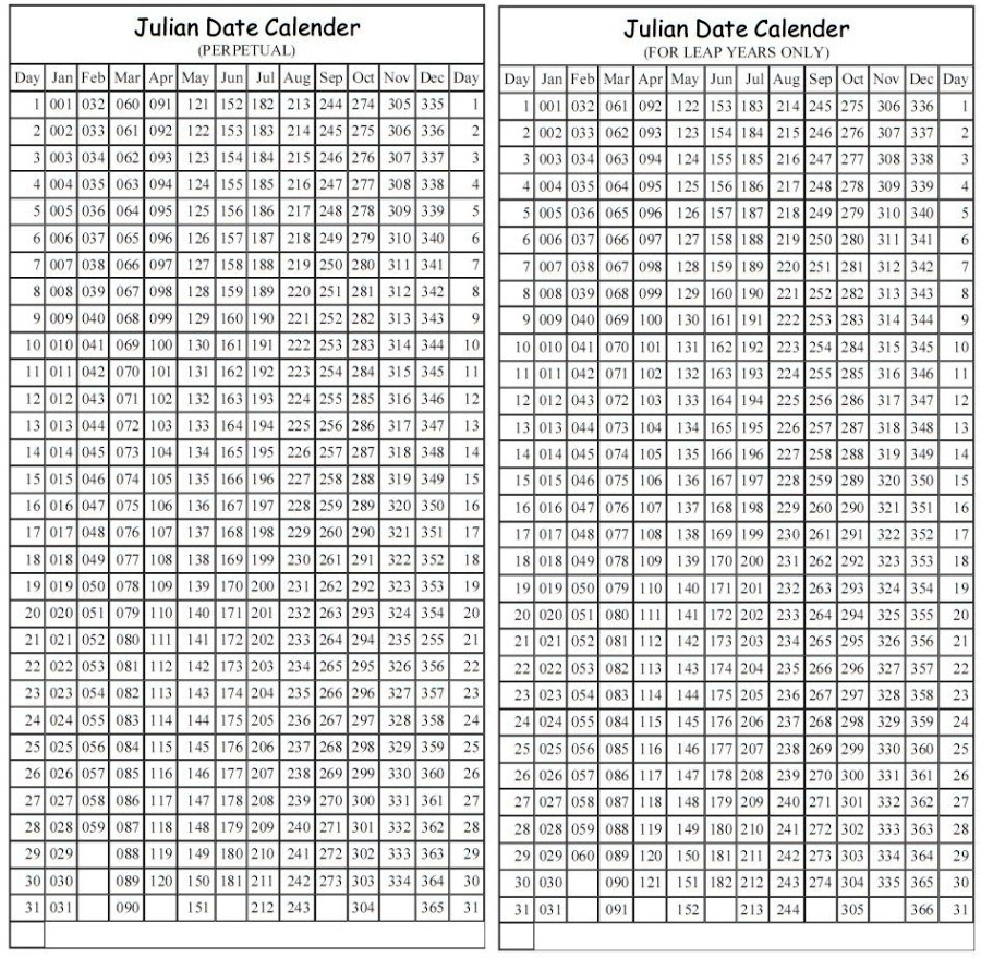 Julian Date Calendar Leap Year Pdf | Calendar For Planning within Julian Date Calendar Pdf