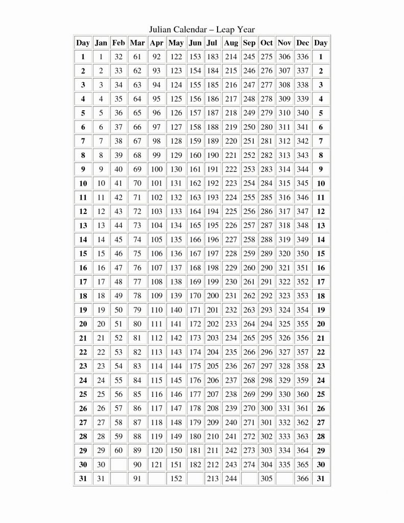 Julian Date Calendar Leap Year Printable  Calendar pertaining to Julian Date Leap Year