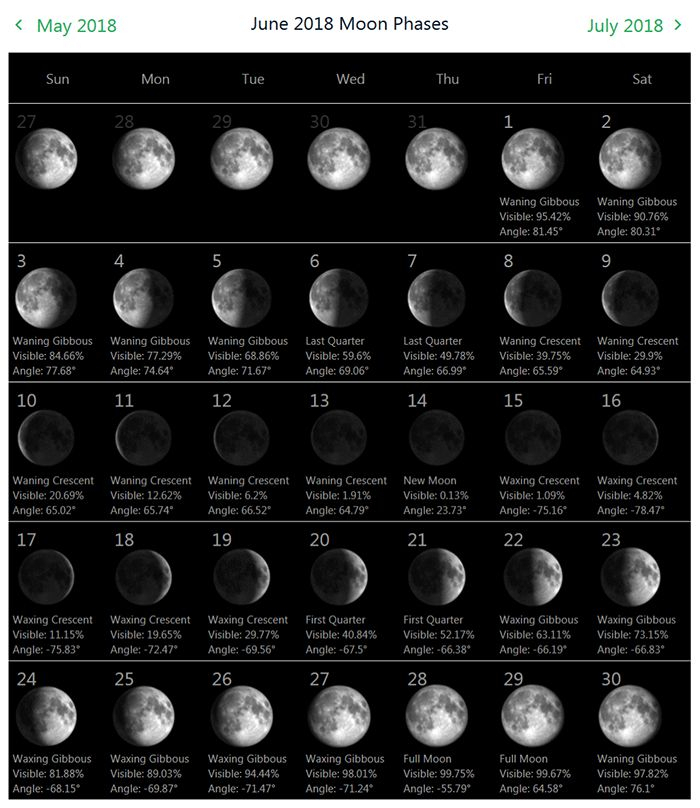 June 2018 Full Moon Calendar | Moon Calendar, Moon Phase regarding Calendar 12 Moon Phases