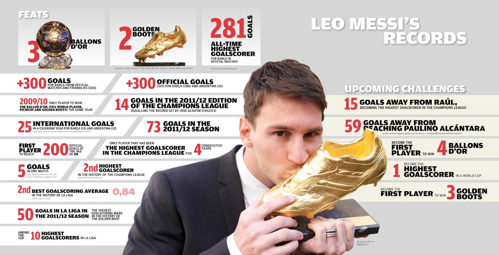 Kmhouseindia: Lionel Messi Creates Record For Most Goals with regard to Most Goals In A Calendar Year