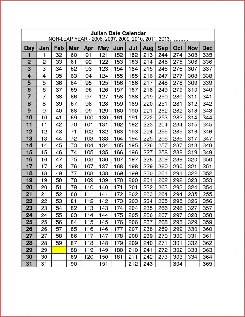 Leap Year Julian Calendar Pdf  Calendar Inspiration Design with regard to Julian Date Leap Year