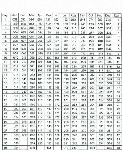 Leap Year Julian Printable | Printable Calendar Template 2020 within Julian Date Calendar Pdf