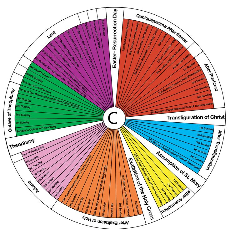 Liturgical Calendar 2 | Sunday School Crafts, Holy Cross regarding Liturgical Calendar Wheel