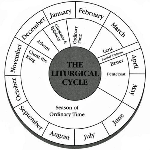 Liturgical Ministries | Sacred Heart Catholic Church Of within Liturgical Calendar Wheel