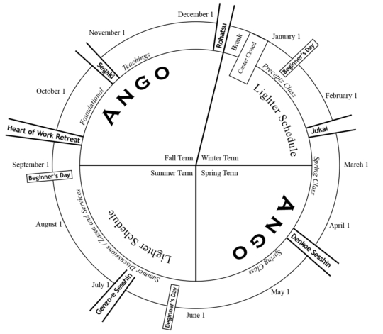 Liturgical Year  Dharma Rain Zen Center | Portland Or within Liturgical Calendar Wheel