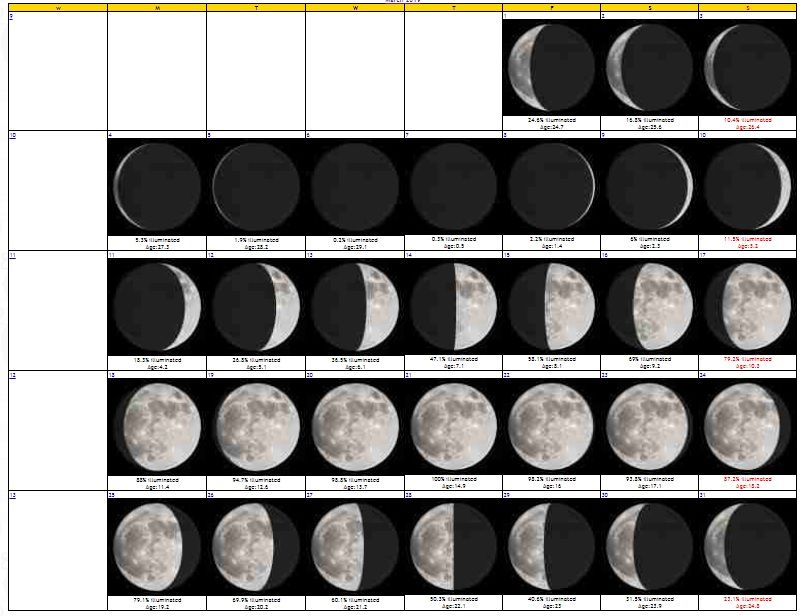 March 2019 Moon Phases Calendar | Moon Phase Calendar regarding Calendar 12 Moon Phases