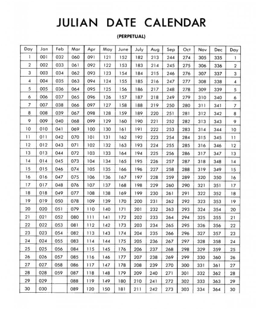 Military Julian Date Calendar  Template Calendar Design throughout Leap Year Julian Date Calendar