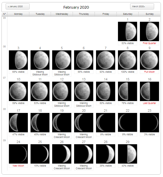 Moon Calendar February 2020 Lunar Phases In 2020 | Moon intended for Calendar 12 Moon Phases