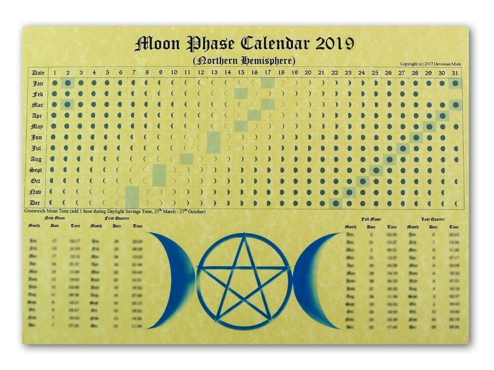 Moon Phase Lunar Calendar 2018 Parchment Poster Wicca for Lunar Calendar For Cockfighting 2018