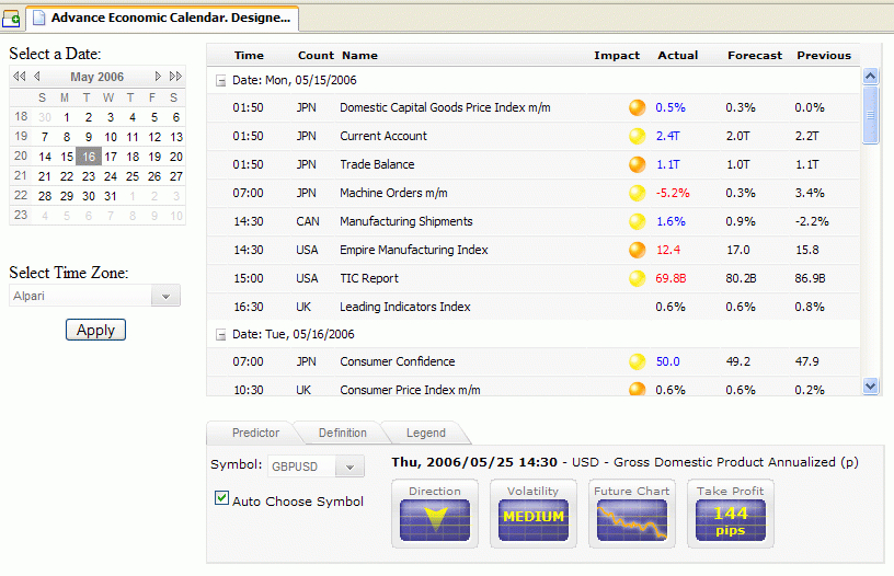 Must Check! Most Advance Economic Calendar For Forex pertaining to Mql5 Economic Calendar