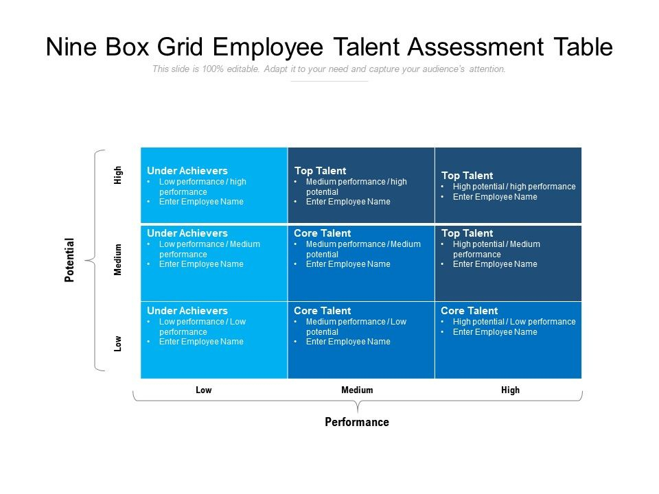 Nine Box Grid Employee Talent Assessment Table throughout Talent Inventory Template