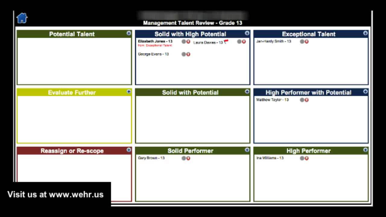 Nine Box Grid  Talent Management  Youtube within Talent Inventory Template