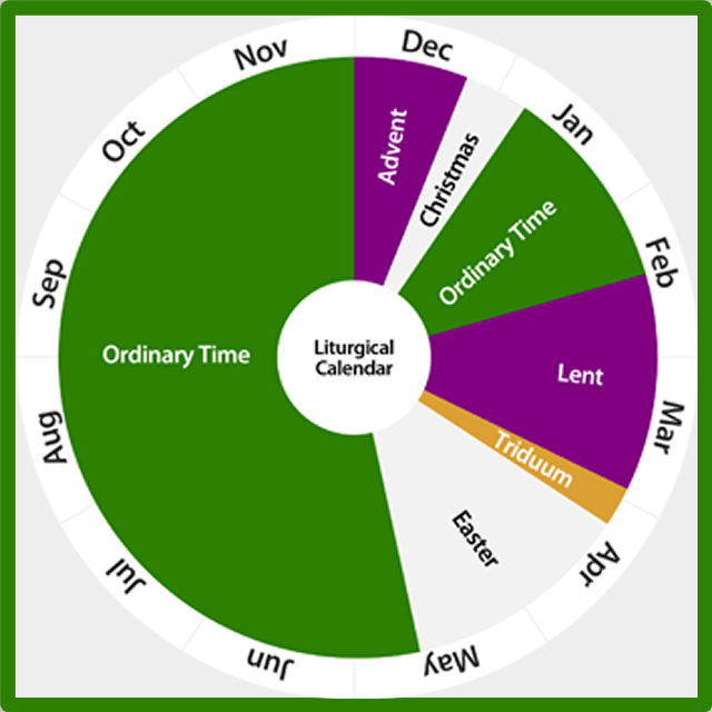 Catholic Liturgical Calendar 2024 Uk Nydia Arabella   Parishable Items By Fr Victor Feltes Within Liturgical Calendar Wheel 