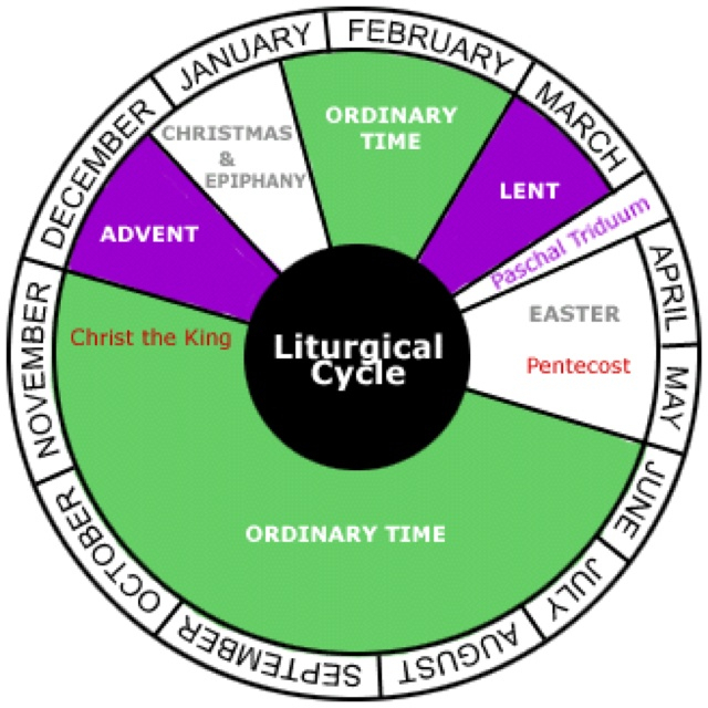 Easter Season Liturgical Calendar - Maire Roxanne