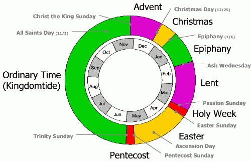 Pin On Ministry in Liturgical Calendar Wheel
