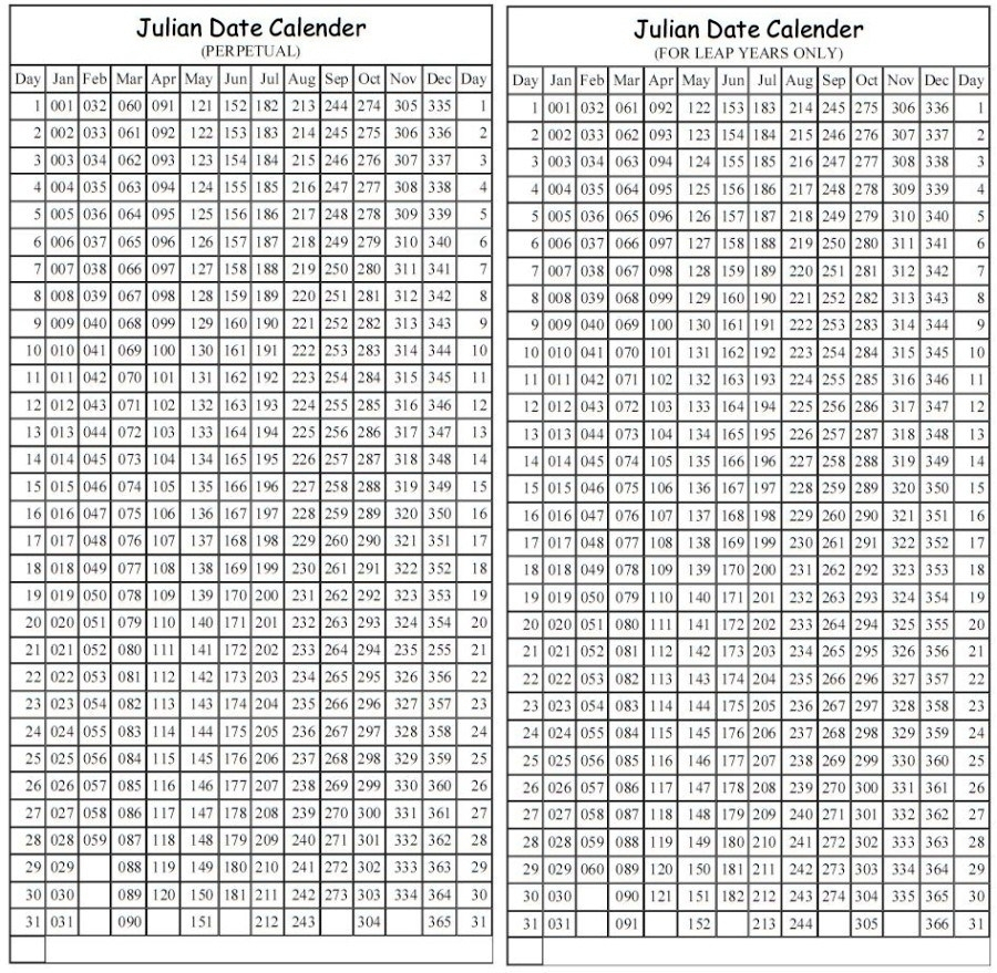 Printable Julian Date Calendar Perpetual  Calendar pertaining to Julian Date Non Leap Year