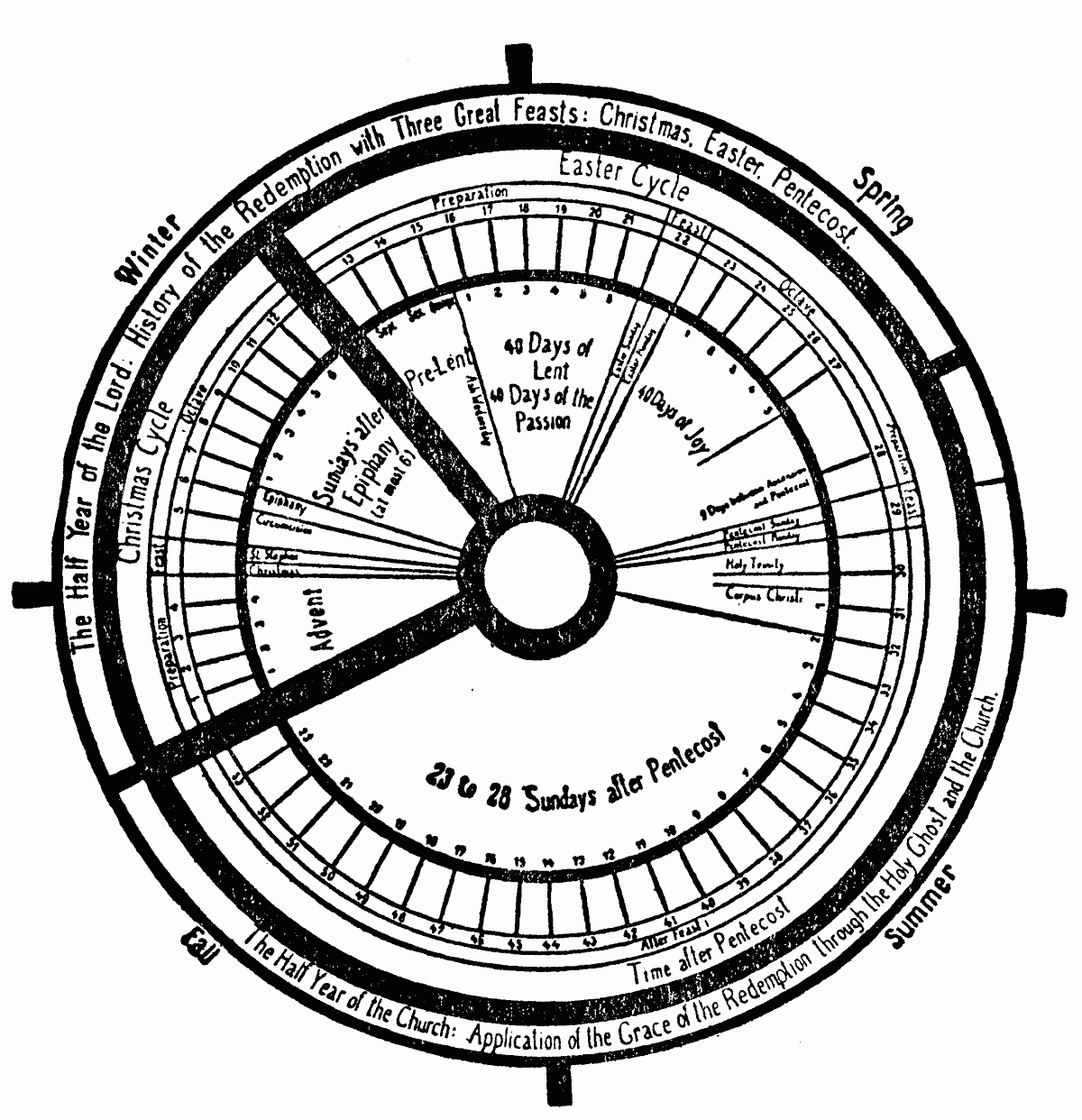 Rorate Cæli: The Year  One Year inside Liturgical Calendar Wheel