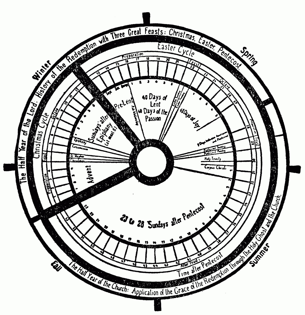 Liturgical Calendar Wheel ⋆ Calendar For Planning